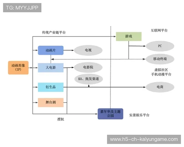 琑队如何建立球迷商业转化的标准流程，球队文化怎么融入企业